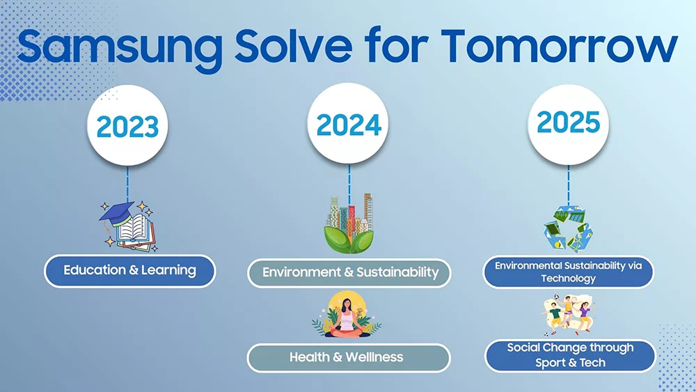 Samsung Solve for Tomorrow dan Innovation Campus: Dorong Anak Muda Indonesia Olah Ide Jadi Solusi Nyata 2 Samsung Solve for Tomorrow